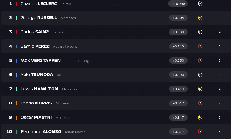 emilia romagna gp fp1 results