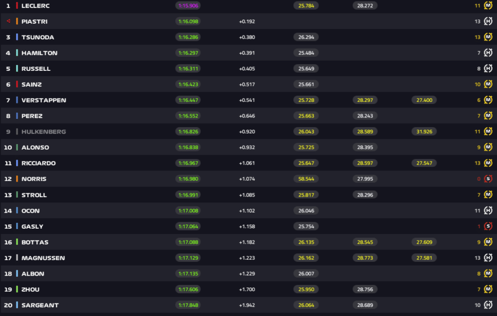 2024 f1 emilia romagna gp fp2 results