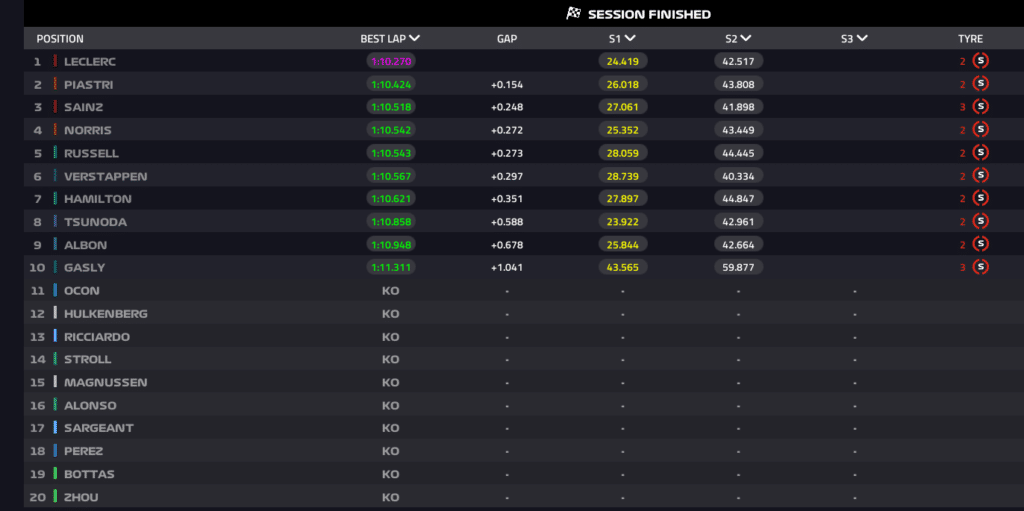 2024 f1 monaco gp quali results