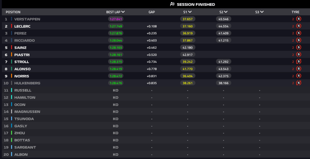 2024 miami gp sprint quali results 