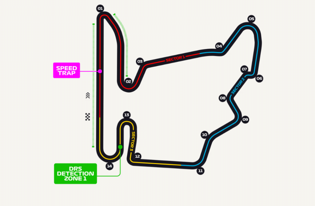 Hungaroring