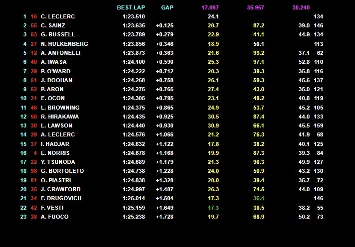 abudhabi test