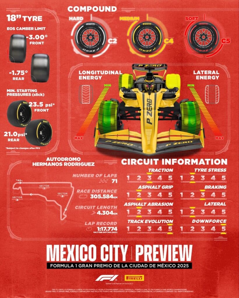 pirelli mexico tires thursday