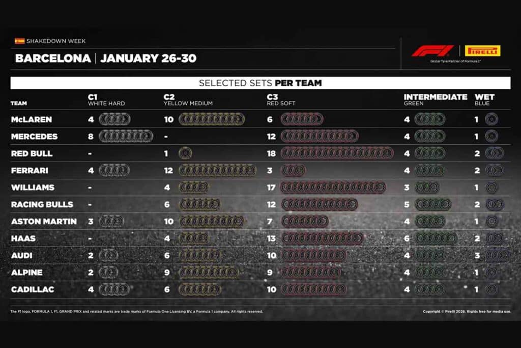 バルセロナテスト開幕、タイヤ選択に見える各陣営の思想