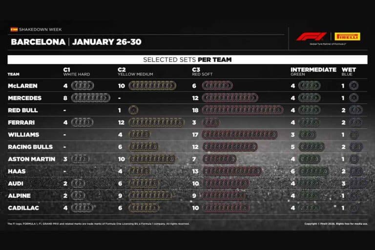 バルセロナテスト開幕、タイヤ選択に見える各陣営の思想