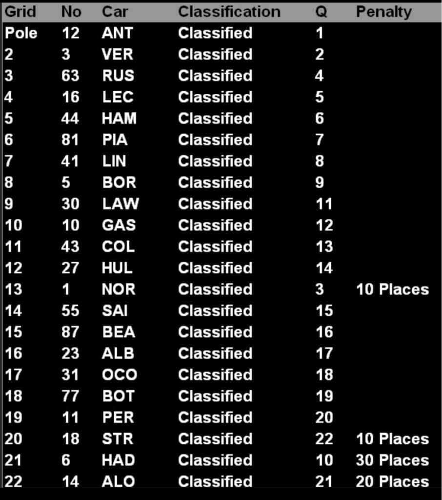 sat grid spa belgium gp 2026
2026年ベルギーGP 決勝スターティンググリッド